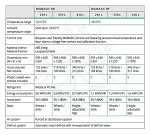 Gram Laborkühlschrank BioBasic RR-410-L