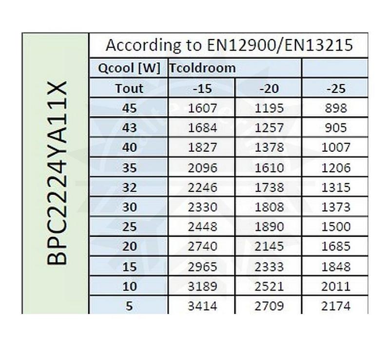 Bild 3: Zanotti Deckenaggregat Tiefkühlung BPC2224YA11X