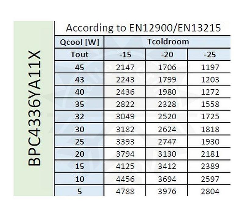 Bild 3: Zanotti Deckenaggregat Tiefkühlung BPC4336YA11X