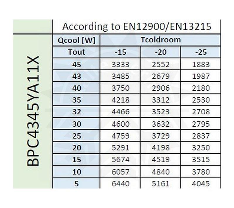 Bild 3: Zanotti Deckenaggregat Tiefkühlung BPC4345YA11X