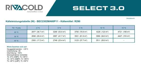 Bild 5: Rivacold NK Deckenaggregat BEST BEC2302MA60P11