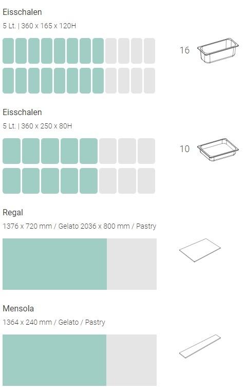 Bild 4: Nordcap Speiseeisvitrine Millennium 2.0 GE DT 155 H135