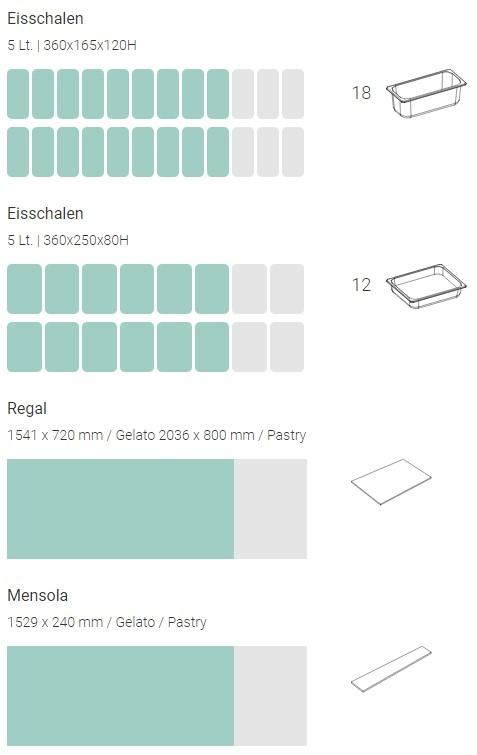Bild 4: Nordcap Speiseeisvitrine Millennium 2.0 GR DT 170 H135