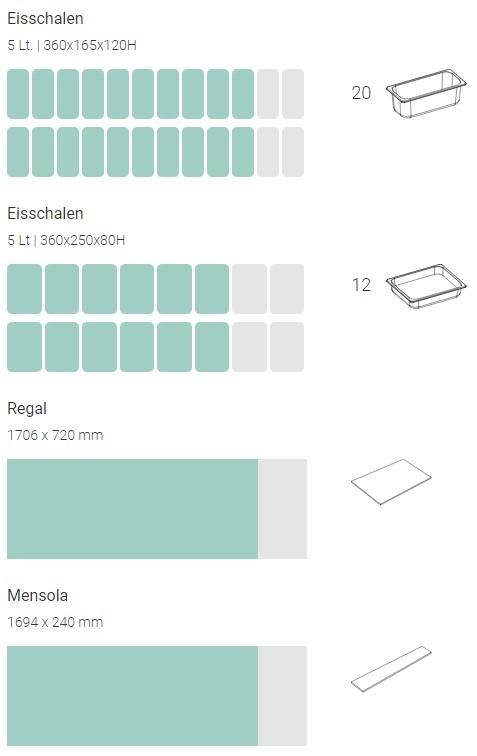 Bild 4: Nordcap Speiseeisvitrine Millennium 2.0 GR DT 190 H135