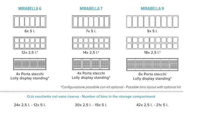 Bild 3: Speiseeis-Verkaufsvitrine Mirabello 6