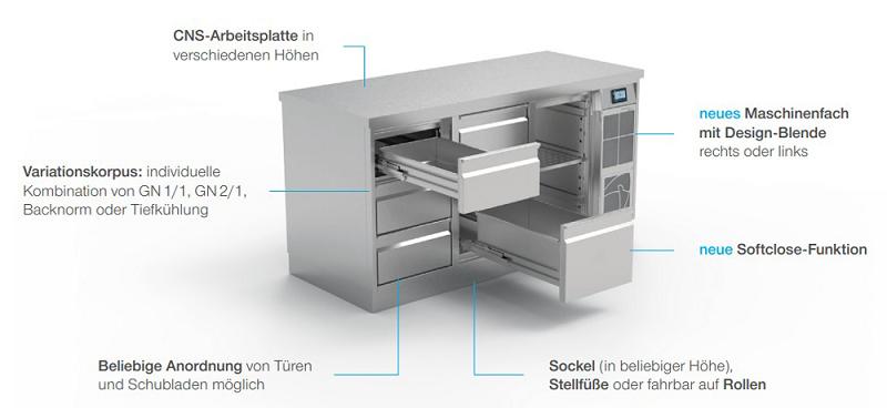 Bild 2: Nordcap Ideal Unterbaukühltisch KTE 1-65-1T MFR