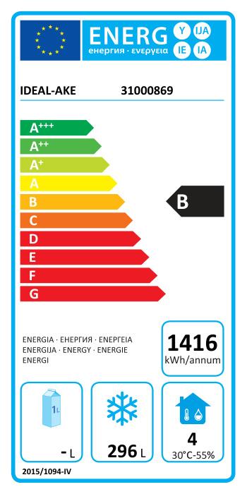 Energieklasse-B