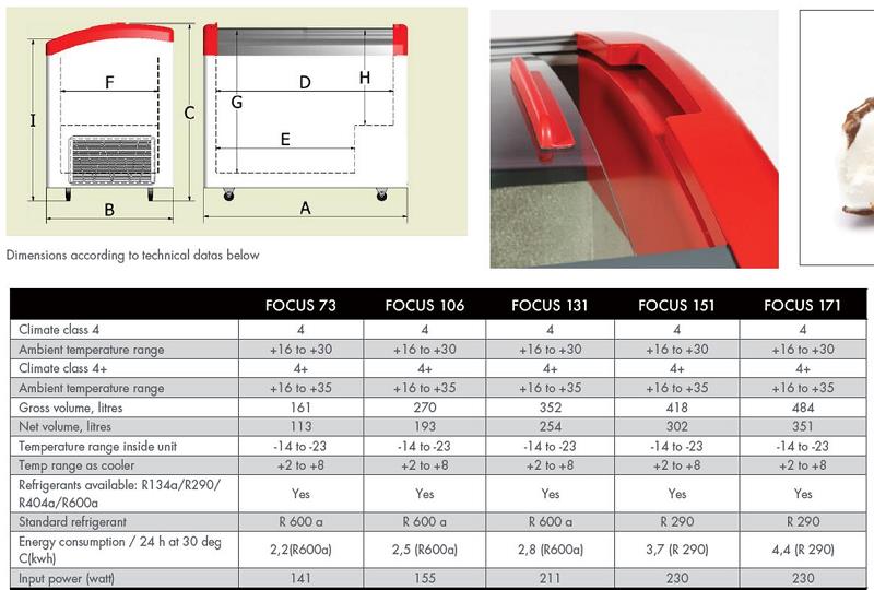 Bild 5: Esta Tiefkühltruhe Focus 171-GBv2