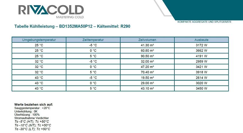 Bild 5: Rivacold wetterfestes Kühlaggregat BOLD BD1352MA50P12