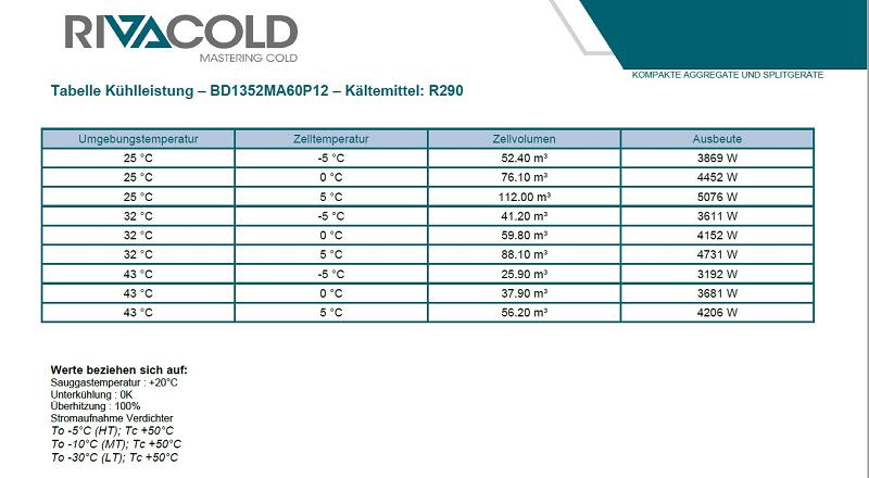 Bild 5: Rivacold wetterfestes Kühlaggregat BOLD BD1352MA60P12
