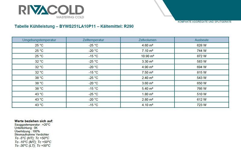 Bild 5: Rivacold Tiefkühlaggregat Best Easy BYWS251LA10P11