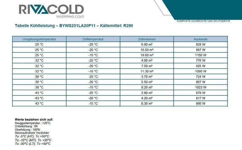 Bild 5: Rivacold Tiefkühlaggregat Best Easy BYWS251LA20P11