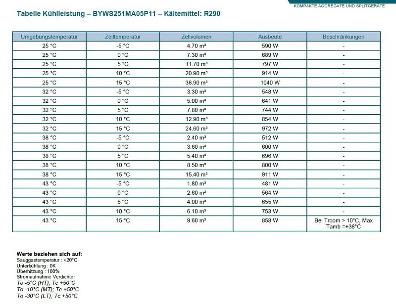 Bild 5: Rivacold Kühlaggregat Best Easy BYWS251MA05P11