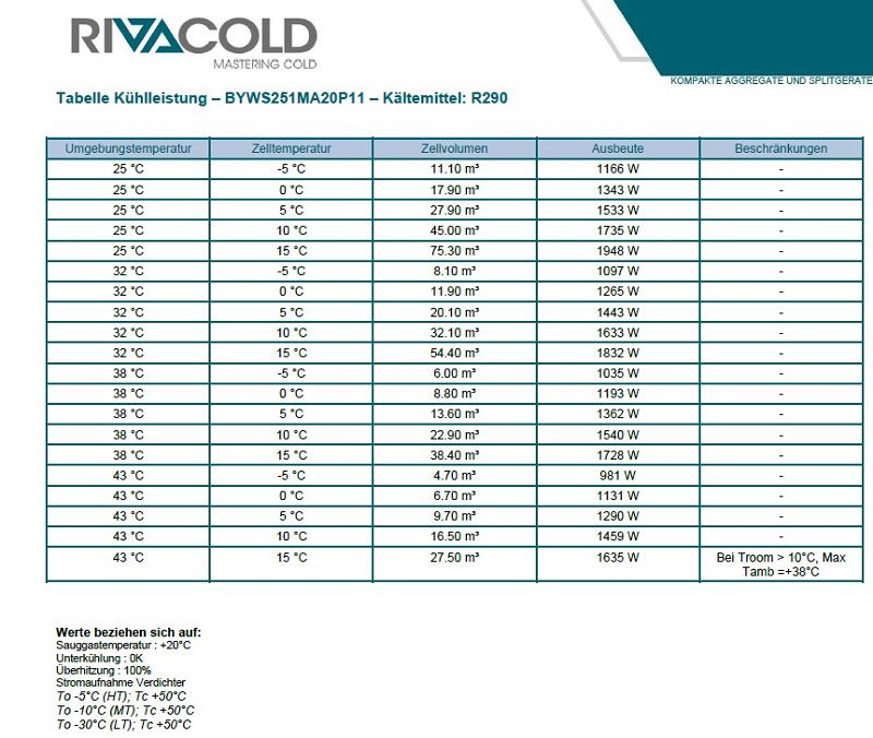 Bild 5: Rivacold Kühlaggregat Best Easy BYWS251MA20P11