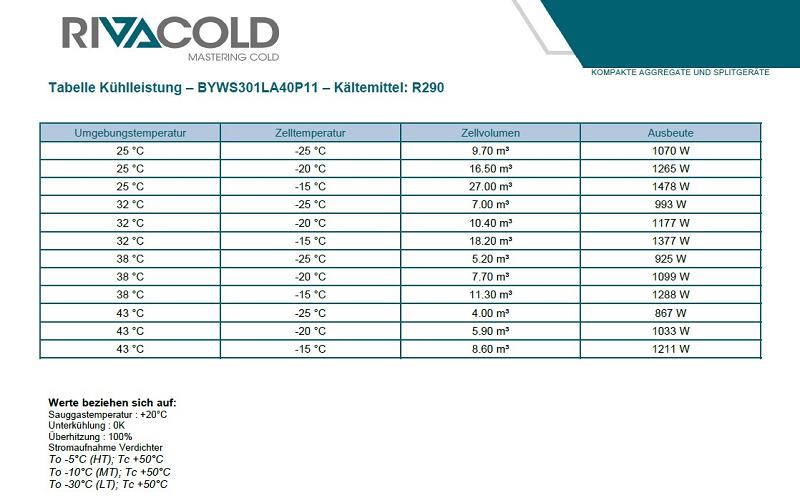 Bild 5: Rivacold Tiefkühlaggregat Best Easy BYWS302LA50P11