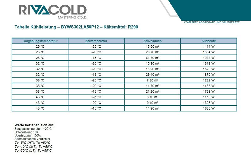 Bild 5: Rivacold Tiefkühlaggregat Best Easy BYWS302LA50P12