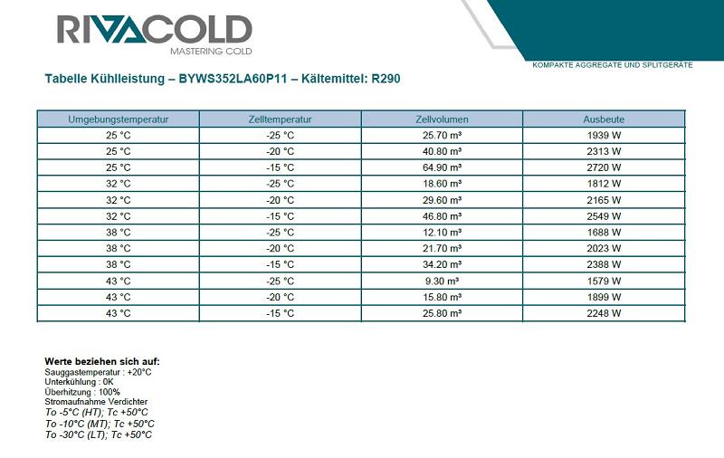 Bild 5: Rivacold Tiefkühlaggregat Best Easy BYWS352LA60P11