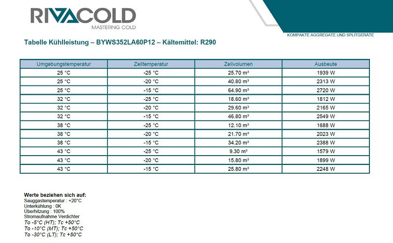 Bild 5: Rivacold Tiefkühlaggregat Best Easy BYWS352LA60P12