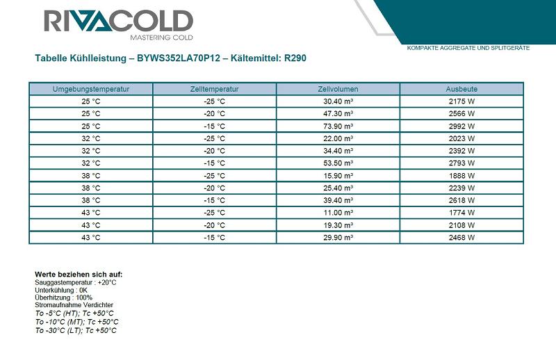 Bild 5: Rivacold Tiefkühlaggregat Best Easy BYWS352LA70P12