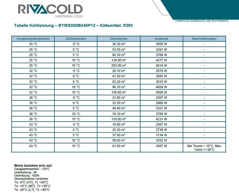Bild 5: Rivacold Kühlaggregat Best Easy BYWS352MA60P12