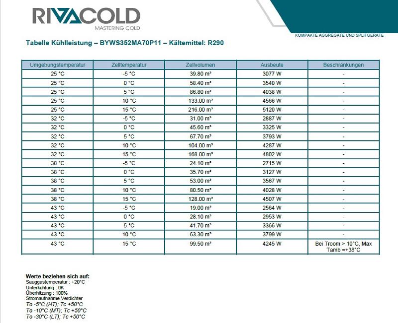 Bild 5: Rivacold Kühlaggregat Best Easy BYWS352MA70P11