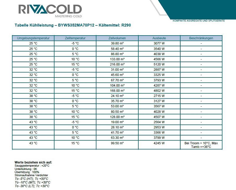 Bild 5: Rivacold Kühlaggregat Best Easy BYWS352MA70P12