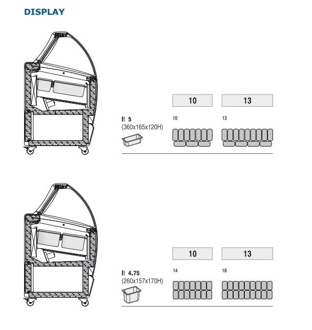Bild 5: Nordcap / Isa Umluft Speiseeisvitrine Bermuda LX 10 UM