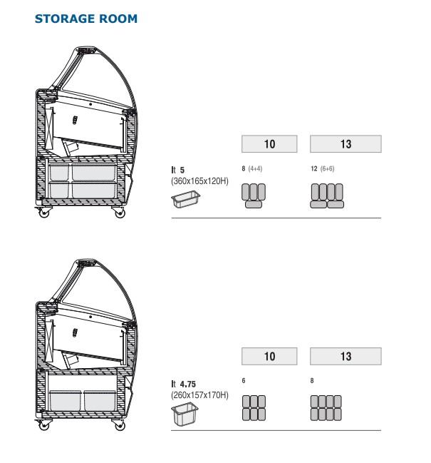 Bild 6: Nordcap / Isa Umluft Speiseeisvitrine Bermuda LX 10 UM