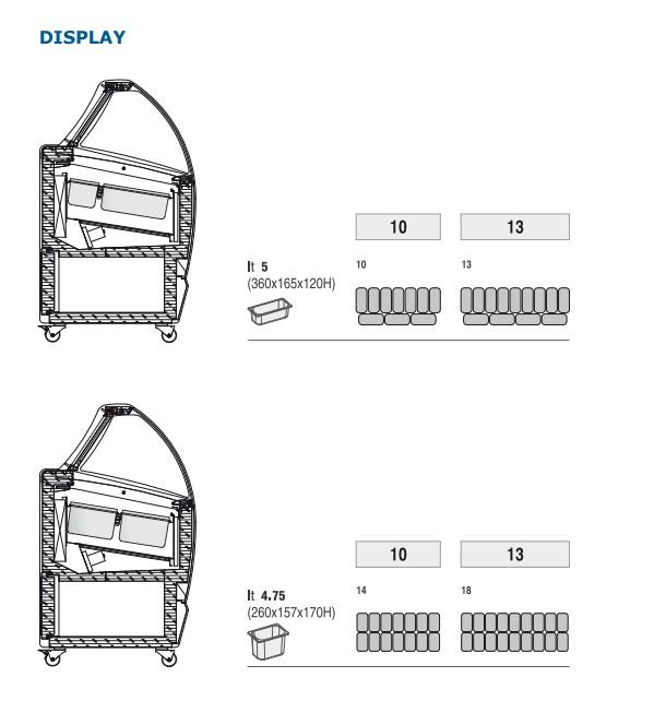 Bild 5: Nordcap / Isa Umluft Speiseeisvitrine Bermuda LX 13 UM