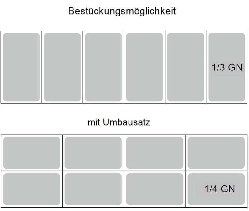 Bild 6: KBS Kühlaufsatz RX 1510