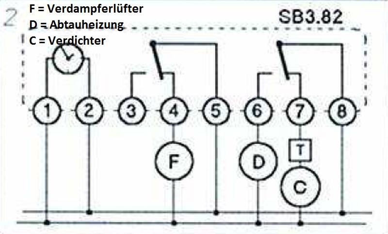 Bild 3: Abtauuhr  SB3.82