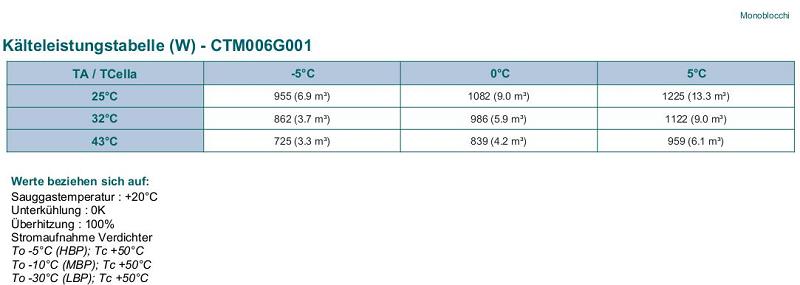 Bild 2: Rivacold NK Stopferaggregat R4542A CTM006G001-03