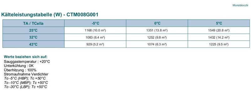 Bild 4: Rivacold NK Stopferaggregat R4542A CTM008G001-03