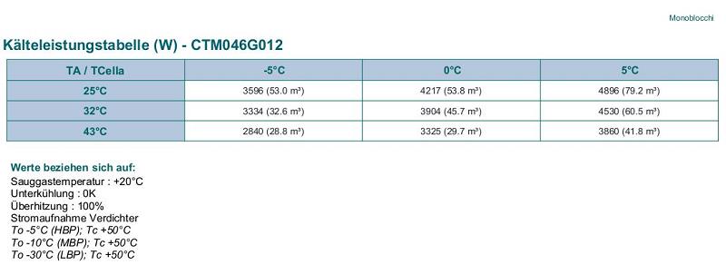 Bild 3: Rivacold NK Stopferaggregat R4542A CTM046G012-03