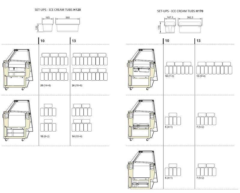 Bild 3: Nordcap Speiseeisvitrine Elegance ST 10