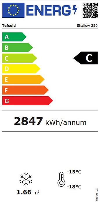 Energieklasse-C_(EU-2019-2016)