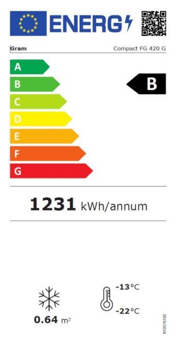 Energieklasse-B_(EU-2019-2016)