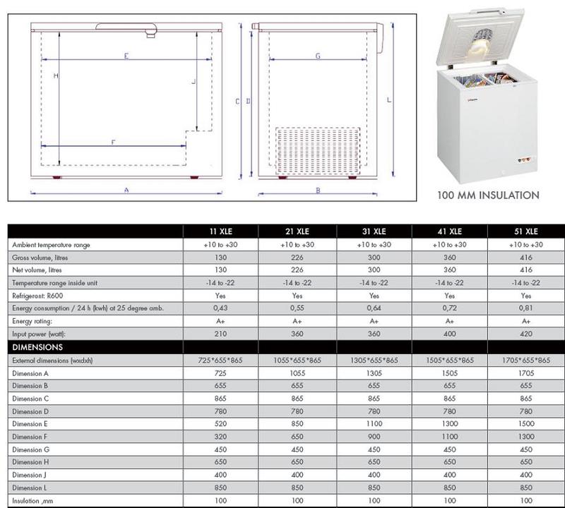Bild 6: Esta Energiespar Tiefkühltruhe XLE 51