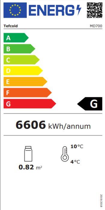 Energieklasse-G_(EU-2019-2016)