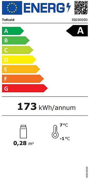 Energieklasse-A_(EU-2019-2016)