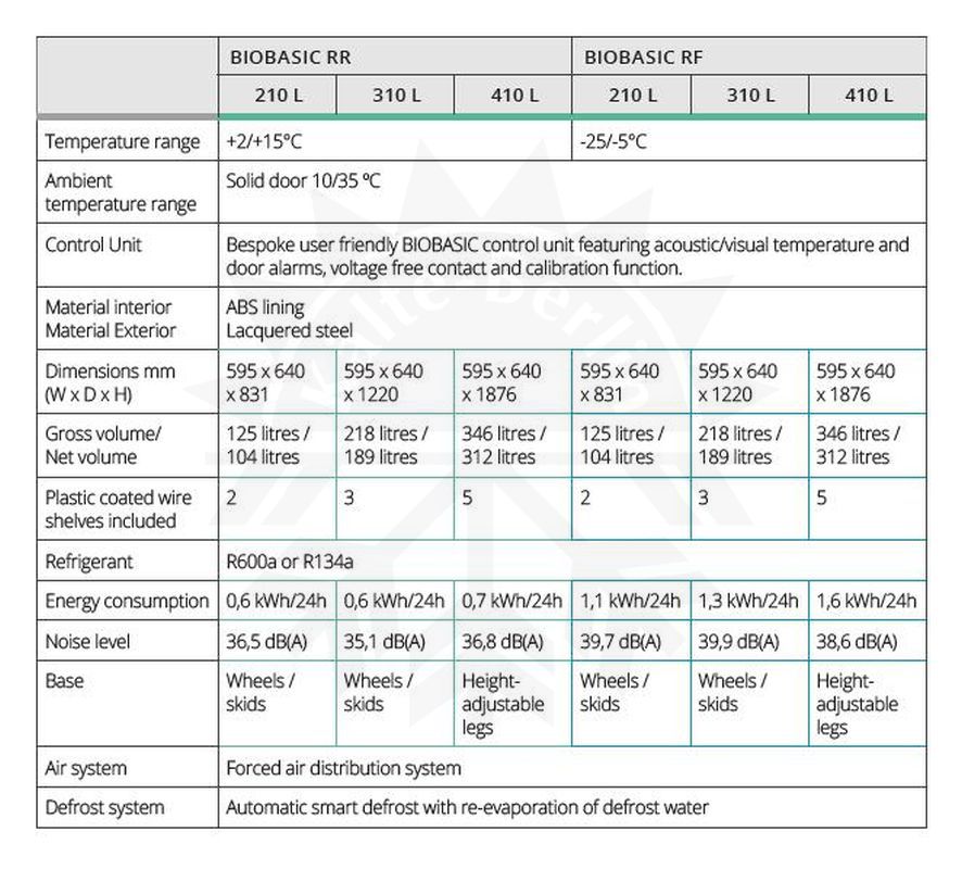 Bild 8: Gram Laborkühlschrank BioBasic RR-410-L