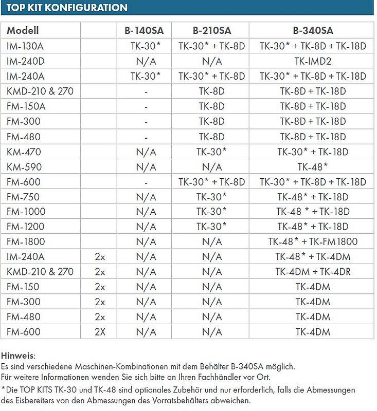 Bild 5: Hoshizaki Flocken-Eisbereiter FM-300AKE-HC-SB