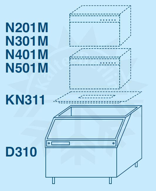 Bild 1: Icematic KN 311 Edelstahl Abdeckung für Vorratsbehälter D310