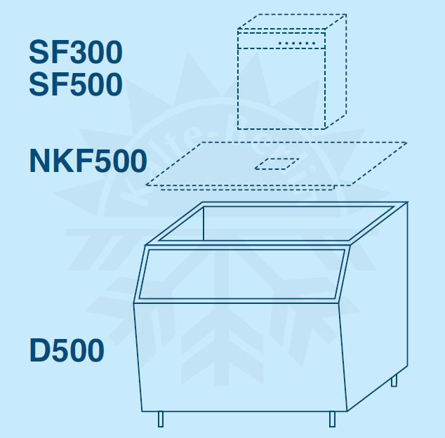 Bild 1: Icematic NKF 500 Edelstahl Auflage für Kombination