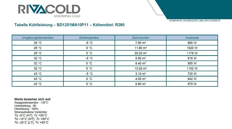 Bild 5: Rivacold wetterfestes Kühlaggregat BOLD BD1251MA10P11