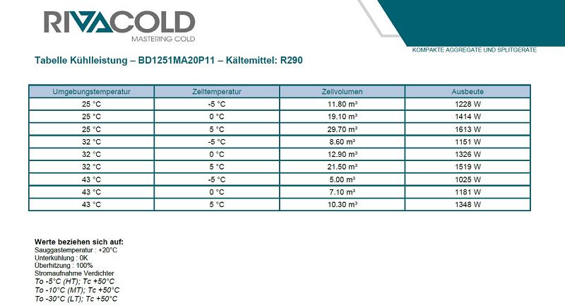 Bild 5: Rivacold wetterfestes Kühlaggregat BOLD BD1251MA20P11