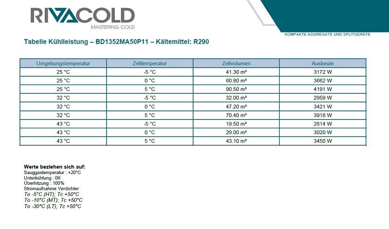 Bild 5: Rivacold wetterfestes Kühlaggregat BOLD BD1352MA50P11