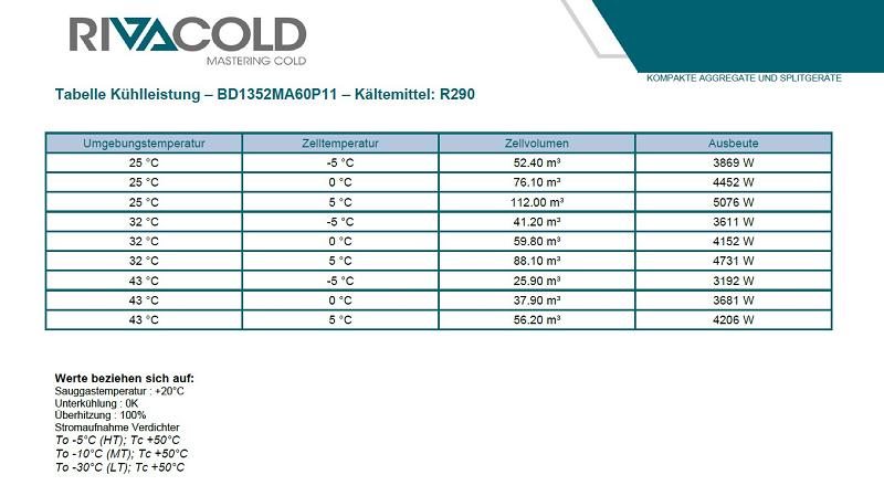 Bild 5: Rivacold wetterfestes Kühlaggregat BOLD BD1352MA60P11