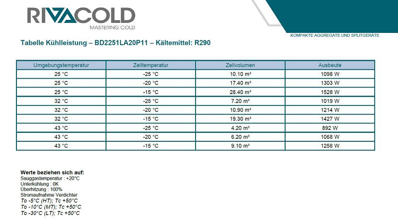 Bild 5: Rivacold wetterfestes Tiefkühlaggregat BOLD BD2251LA20P11