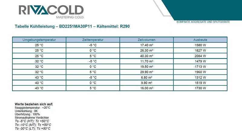Bild 5: Rivacold wetterfestes Kühlaggregat BOLD BD2251MA30P11